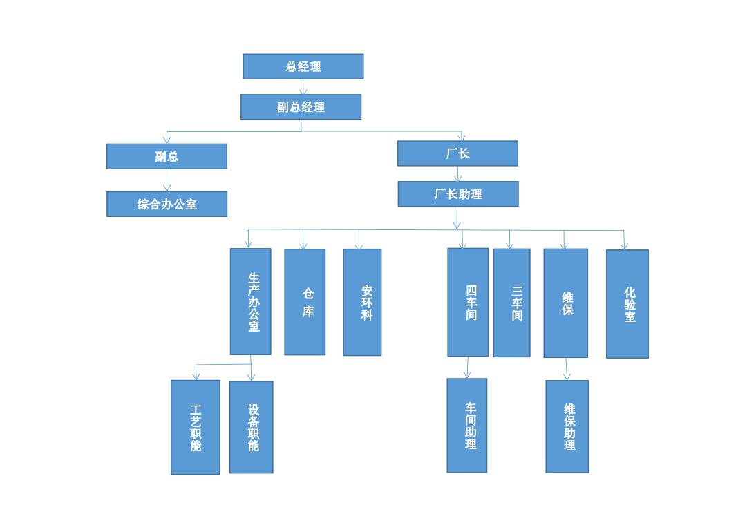 公司組織(圖1)