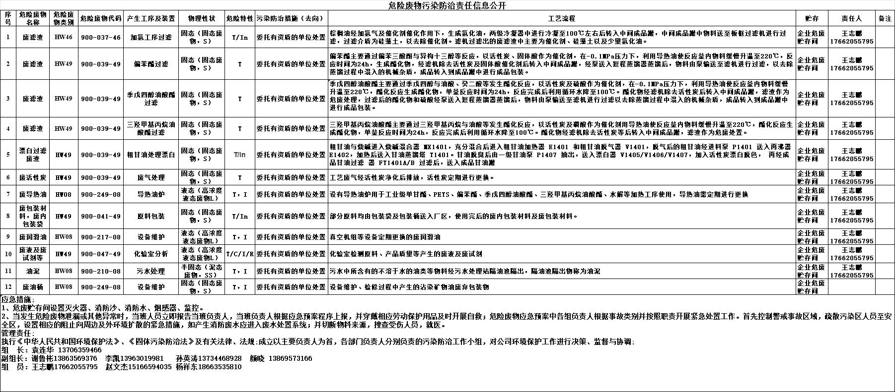 信息公示(圖1)